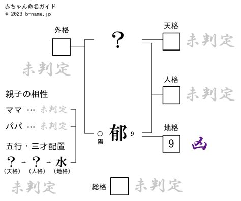 茂郁|茂郁（しげくに）と書く男の子の名前